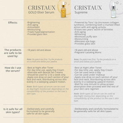 Cristaux Gold Elixir Serum 30ml